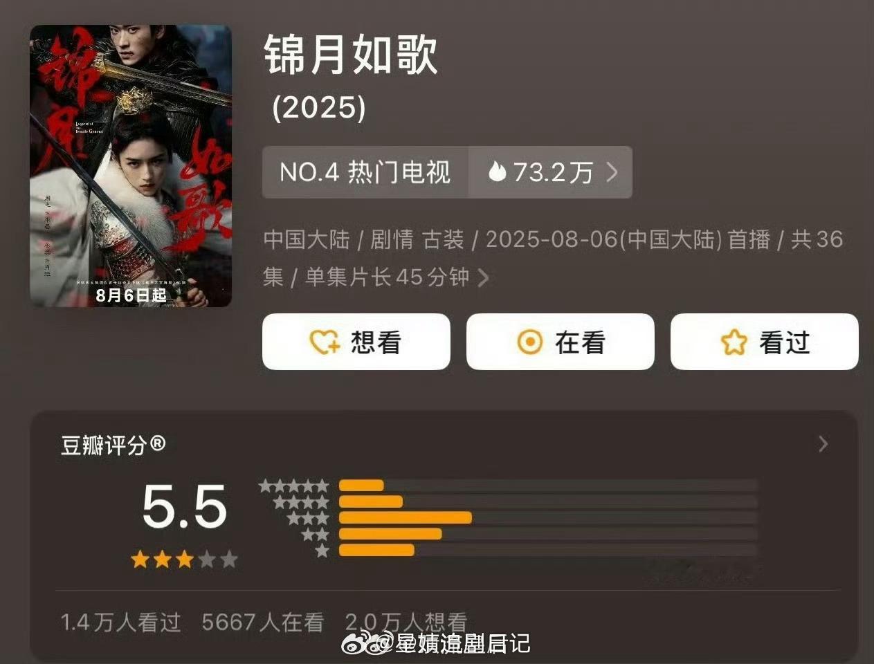锦月如歌开分5.5评分为啥这么低？我看观剧反馈还不错啊。 ​​​