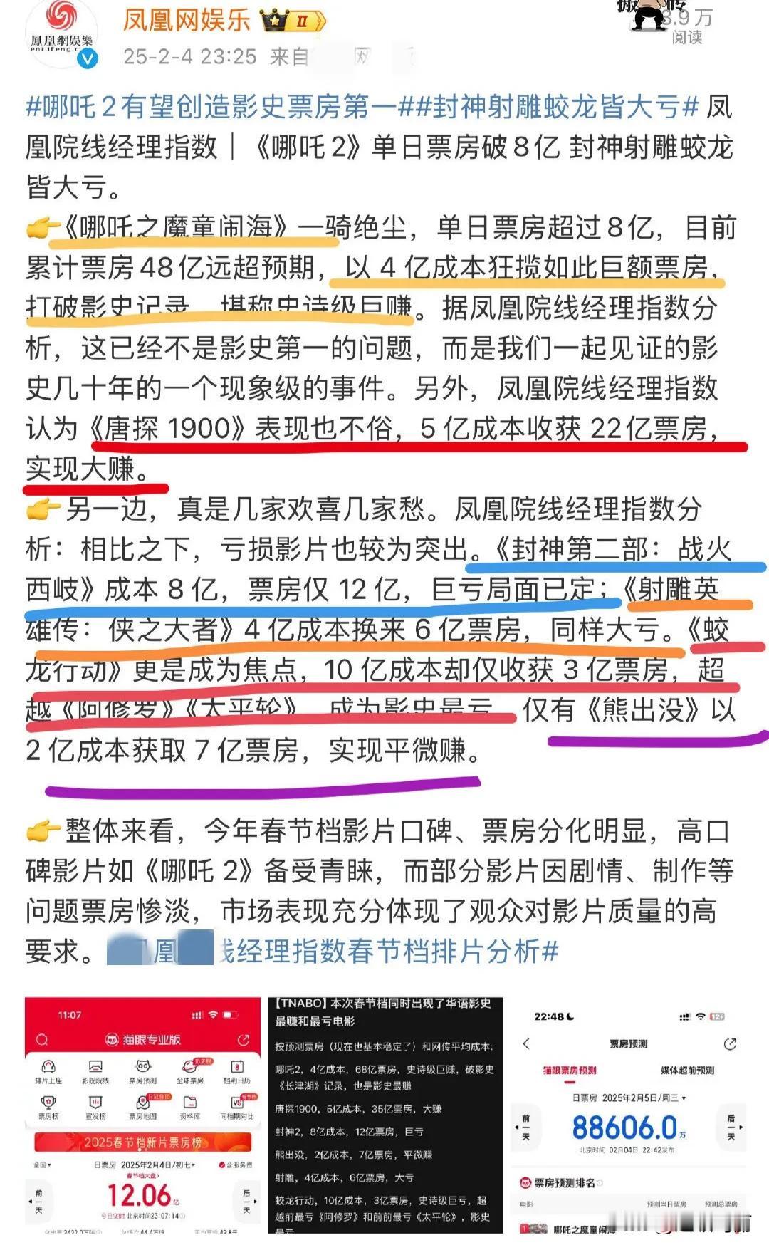 春节档电影制作成本🈶不考虑宣发和排片费，至少3倍才能回本，真是几家欢喜几家愁啊