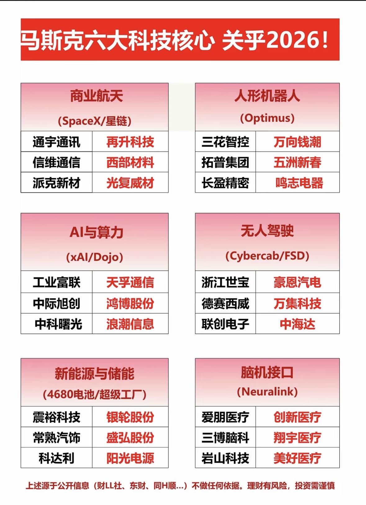 2026年科技趋势大揭秘！六大核心技术，你get了吗？

"马斯克概念股爆发！航