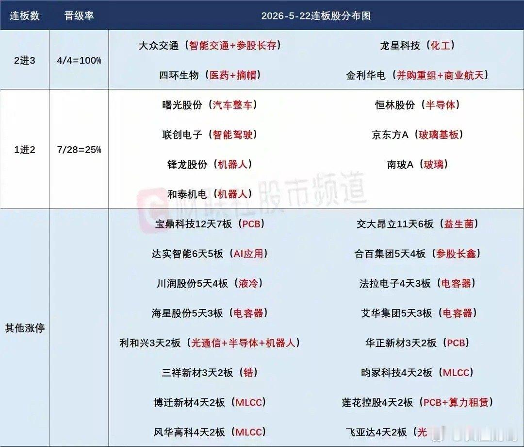 5月25日盘前分析：市场利好不断，MLCC、PCB的持续性是今天最大的看点！1、