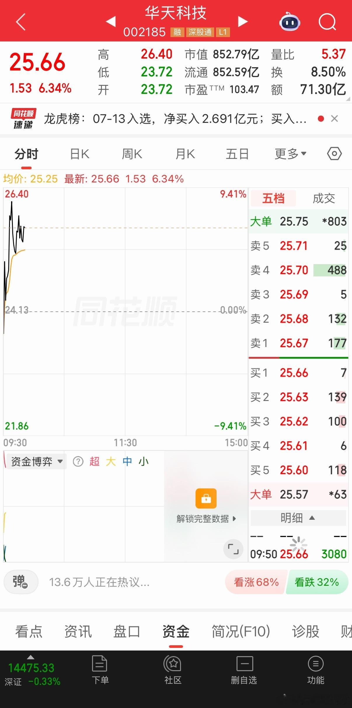 华天也上来了，铁子们 
