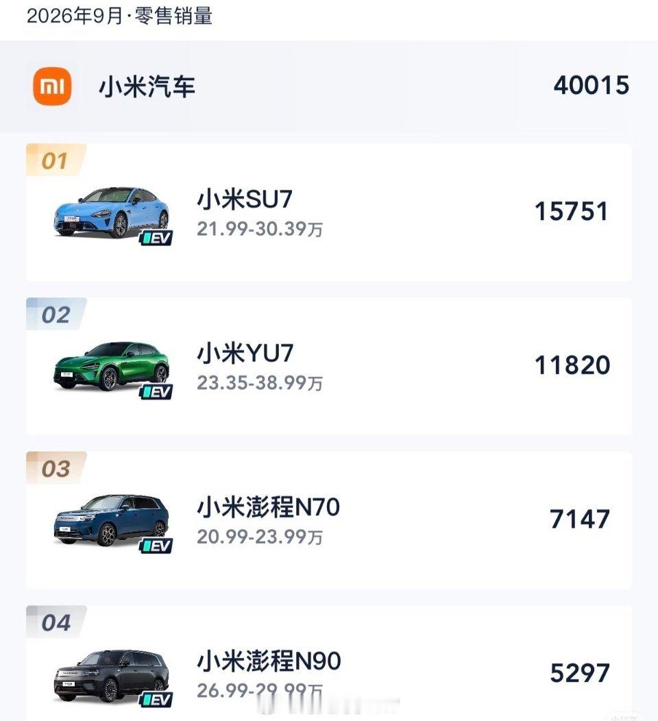 数码闲聊站压力小米产品经理不得不说，小米真的很会卖车Su7和Yu7一直稳定月销过