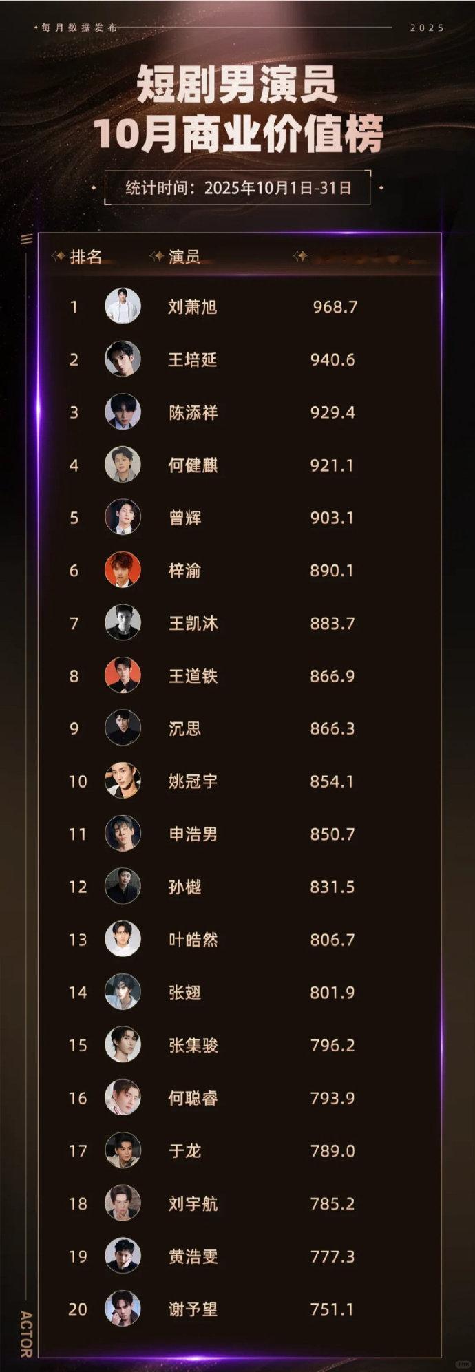 头部演员日薪3万到8万，有人单剧分账预估150万，还能拿商务、直播分成年入超千万