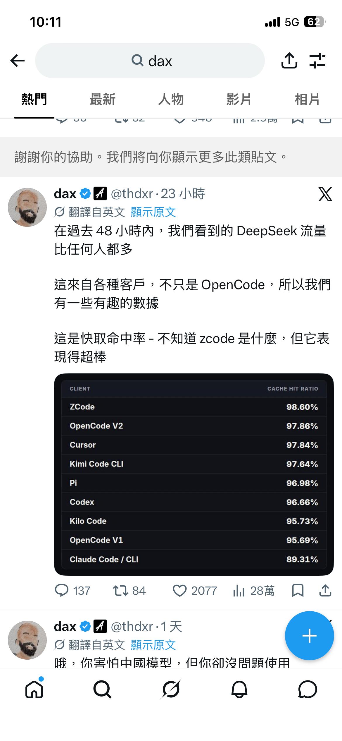 x 上面看到 dax 大佬发了条消息，各类 ai 工具在 DeepSeek 上缓
