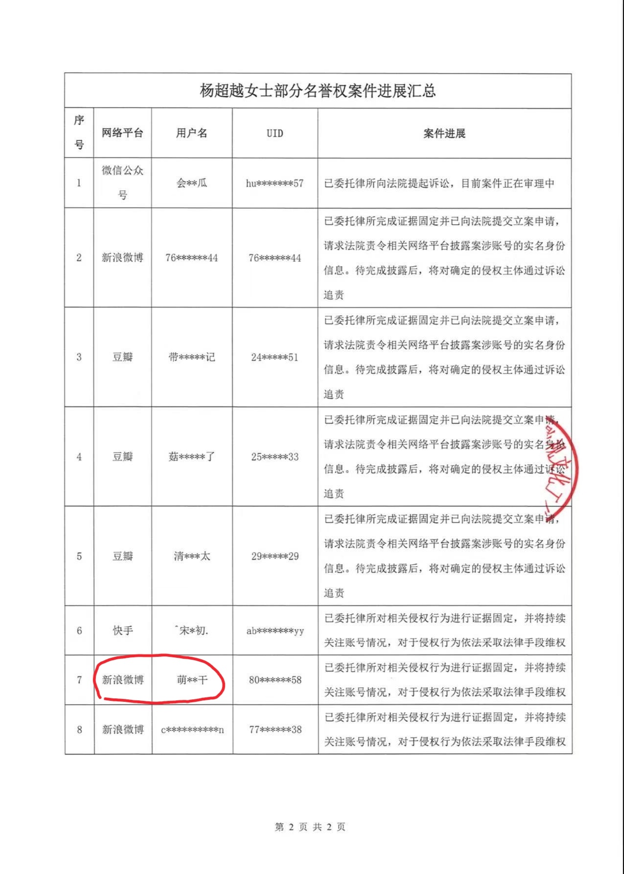 董思成粉丝长得吃藕想得美，觉得合作期间不管怎么贩🗡️都不会被告，怪不得这么会作
