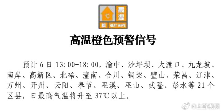 【#重庆市发布今年首个高温预警#】#重庆最高气温将升至37℃以上#7月6日11时