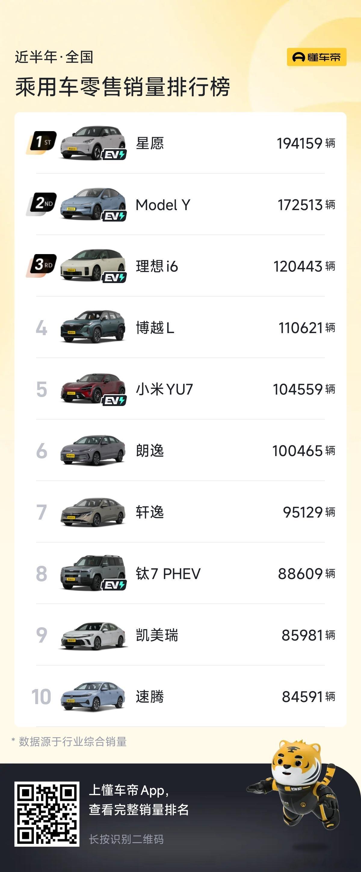 日本车企集体学中国在国内市场最受伤的不是BBA，是日系车企。市场份额被吃掉太多，