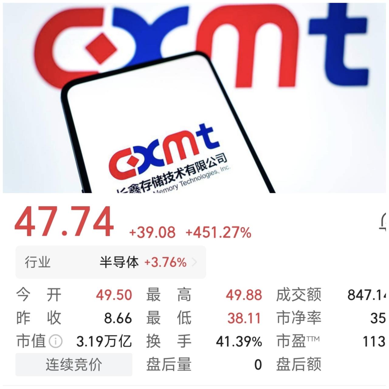 长鑫科技以49.50元高开，比发行价8.66元上涨472%，开盘后股价在高位波动