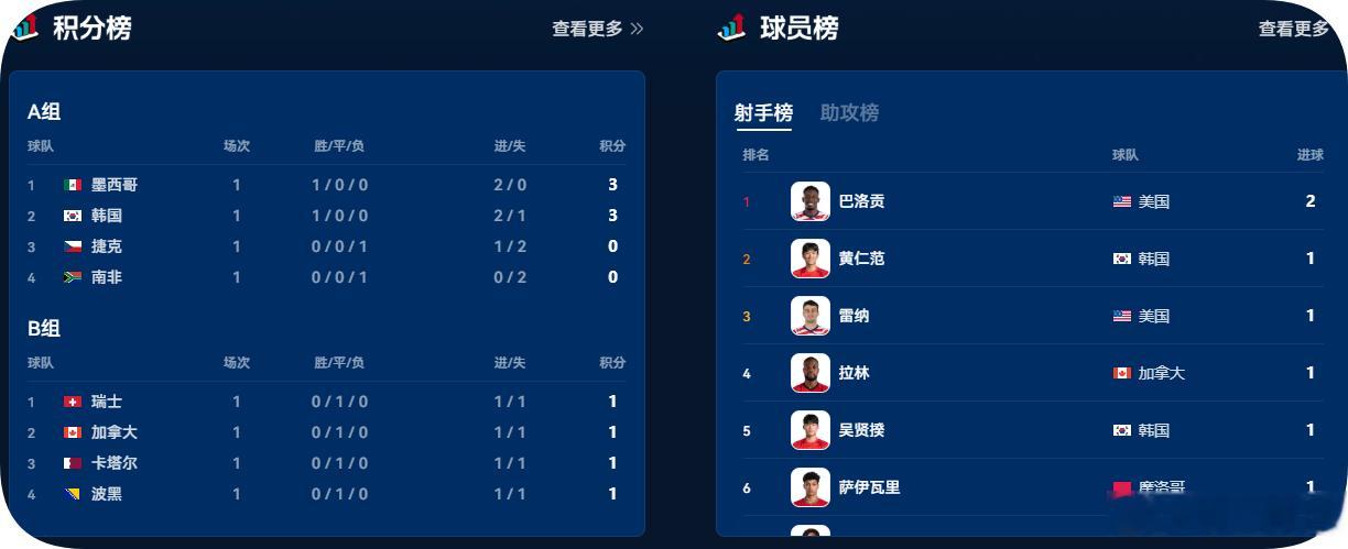 世界杯狂潮🔥【实时播报】2026年FIFA世界杯小组赛，巴西vs摩洛哥，谁能率