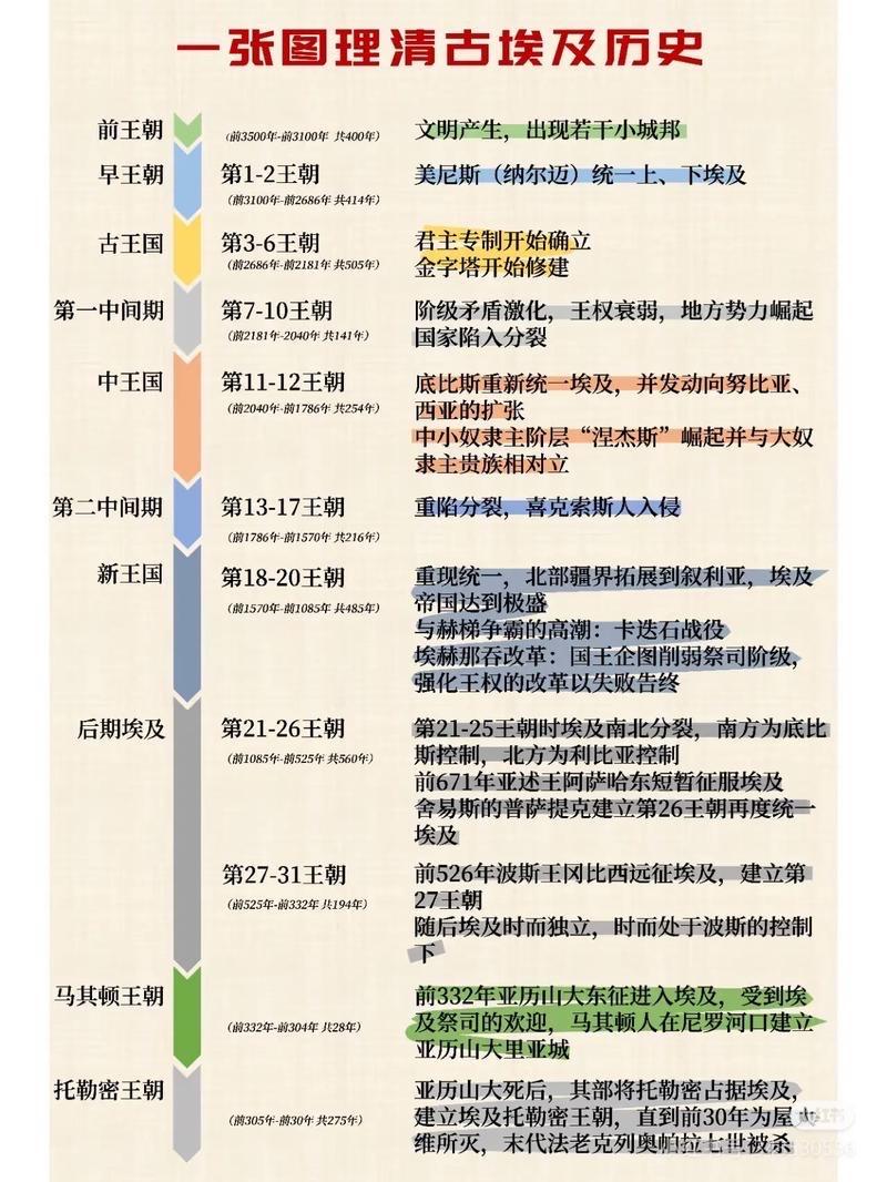这类说法是缺乏严谨史料支撑的片面推论。古埃及早在第5王朝就有了记录尼罗河水位、法