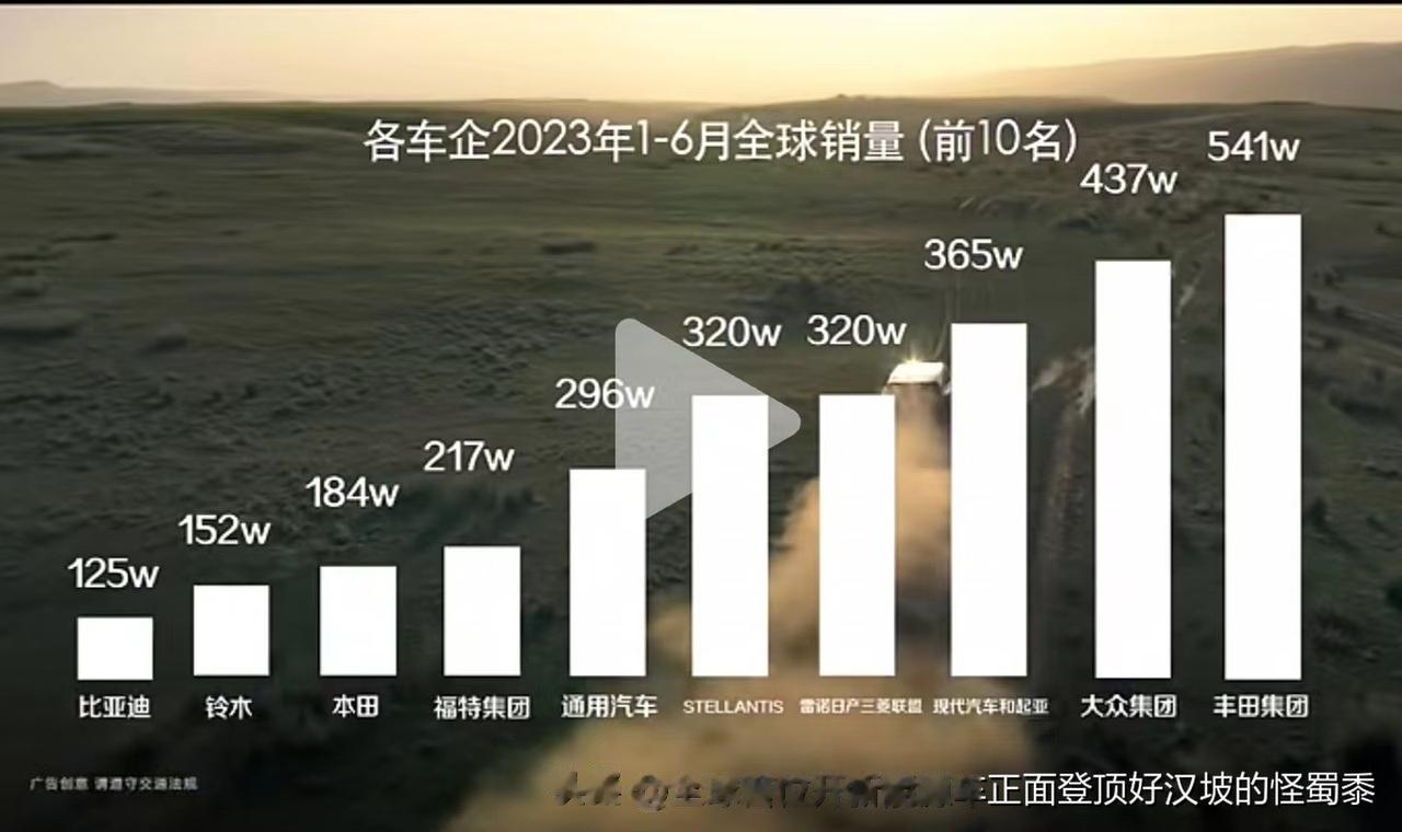 作为有史以来第一个成功跻身世界销量前十的中国汽车品牌！
比亚迪-中国汽车的先行者