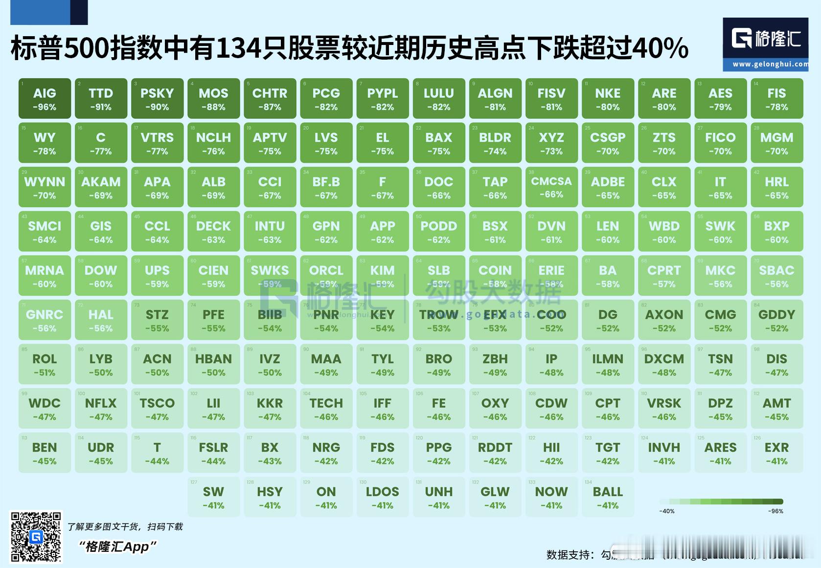 个股市值两极分化，指数聚焦于头部达到不能倒只是表征规模优势才是不二法唯垄断才能行
