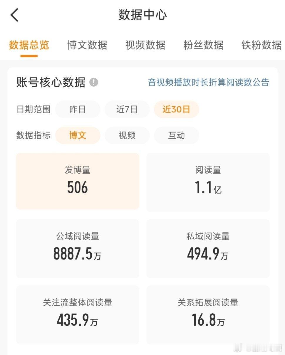 再见2025启程2026这一年，数字会说话:月阅读量从千万到破亿，以为的“天花板