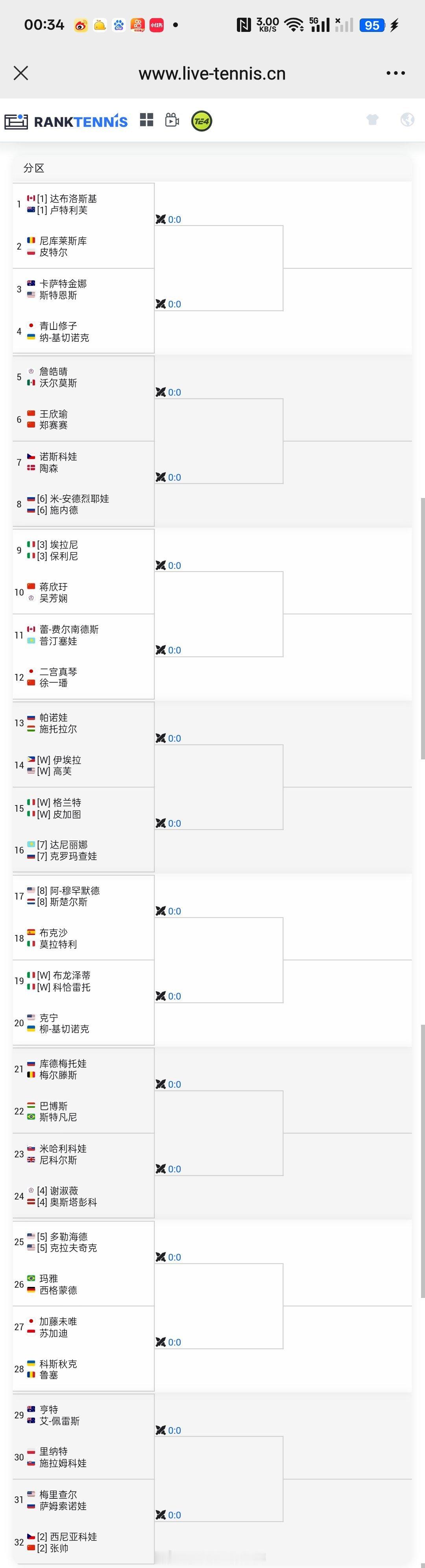 【WTA1000罗马】 女双签表[2]🇨🇳张帅/🇨🇿斯尼亚科娃 vs ?