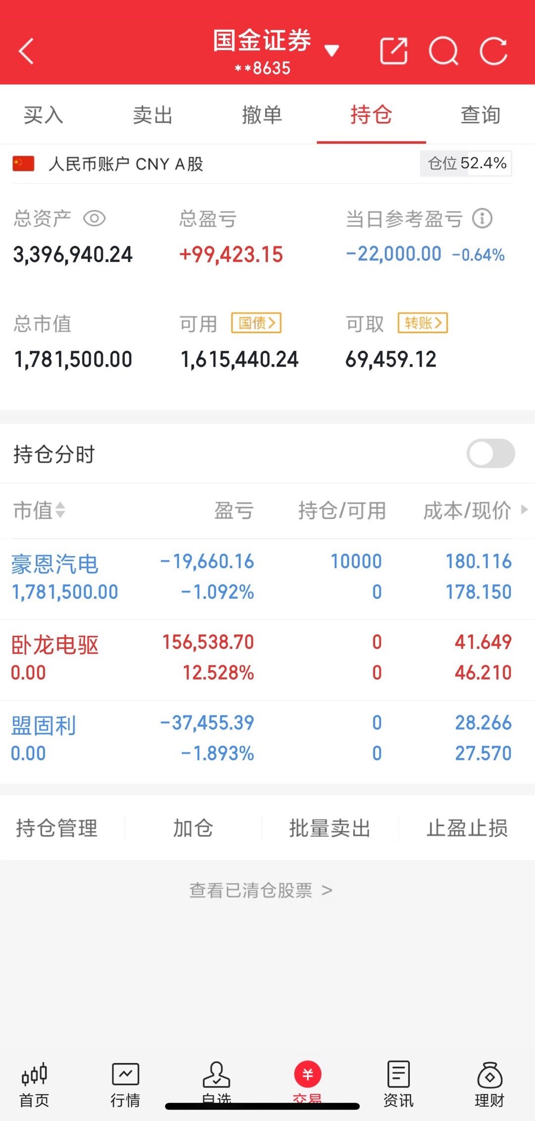 200w本金翻5倍之旅（第57天）收盘了今天把仓位都清了，进了豪恩汽电今天芯片板