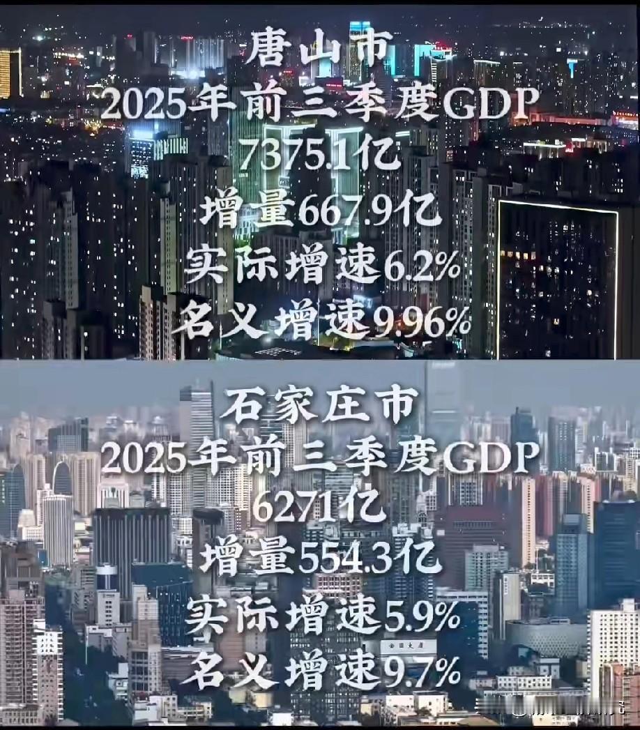 河北经济第一城唐山与河北省会城市石家庄前三季度经济数据对比情况，唐山前三季度GD