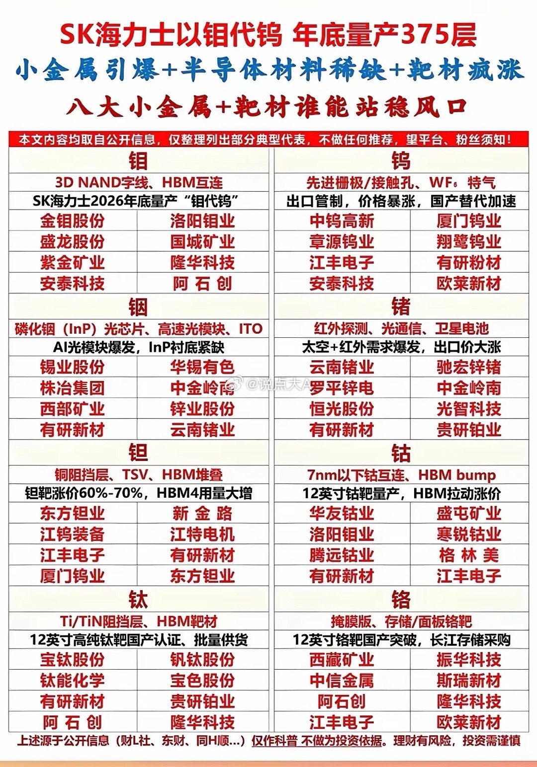 明天又要开盘了，热点龙头复盘（个人观点，仅供参考。）1、铜陵有色，高开高走符合预