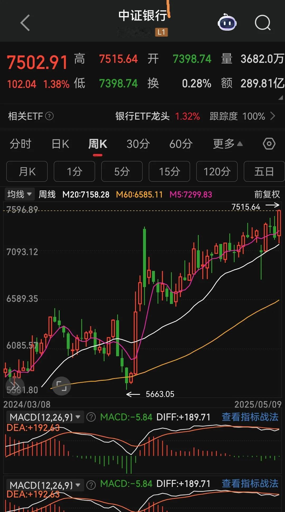 如何应对A股高低切换，板块轮动？

采用