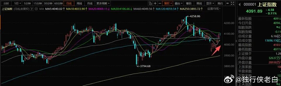 6月17日A股策略：科技内部轮动加剧，涨价逻辑+光通信为核心主线一、整体市场思路