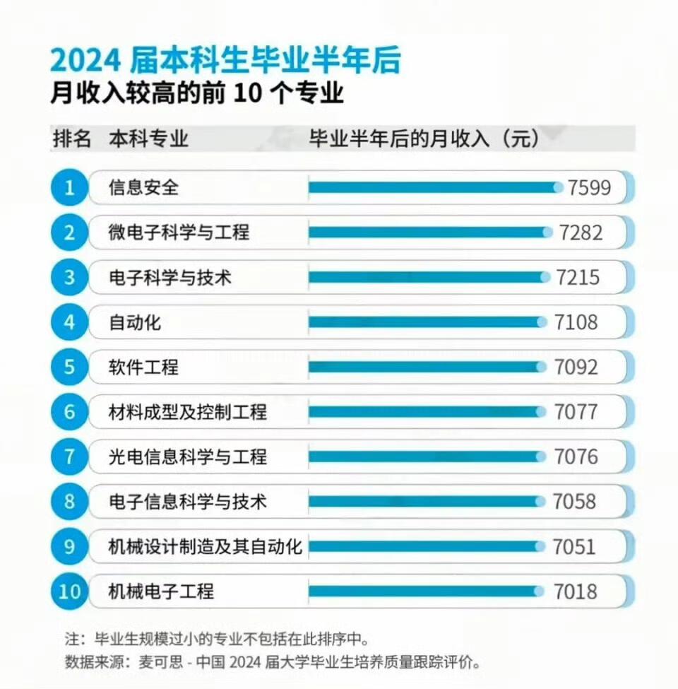 高考专业选择