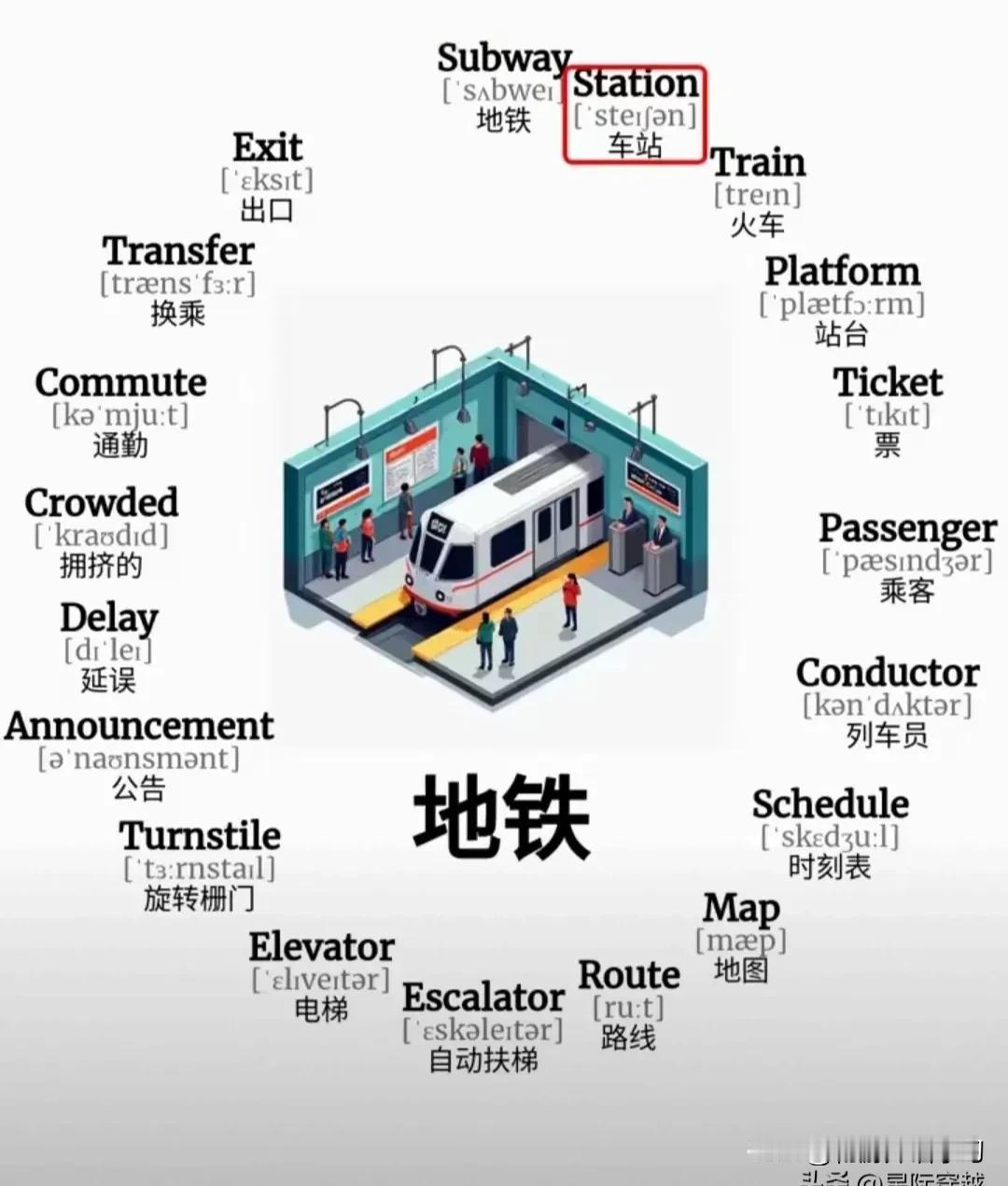 跟“地铁”有关的英语词汇