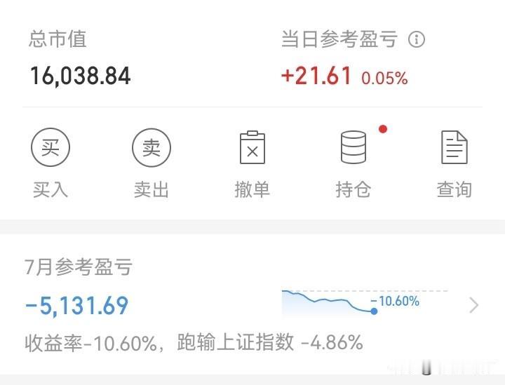 心灰意冷！
这个月就这样吧！几万块钱炒股，竟然这个月亏了5000多。这个月工资没