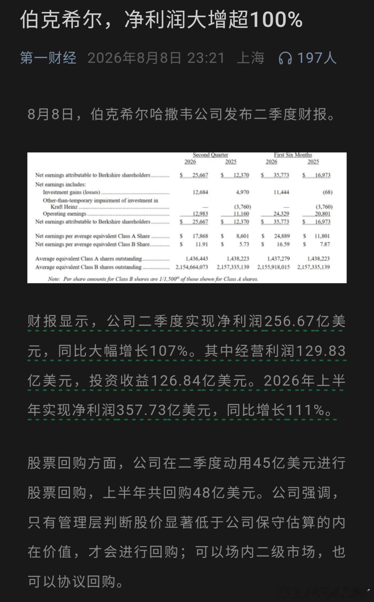 8月8日，伯克希尔哈撒韦公司发布二季度财报，净利润大增超 100%。持有现金方面