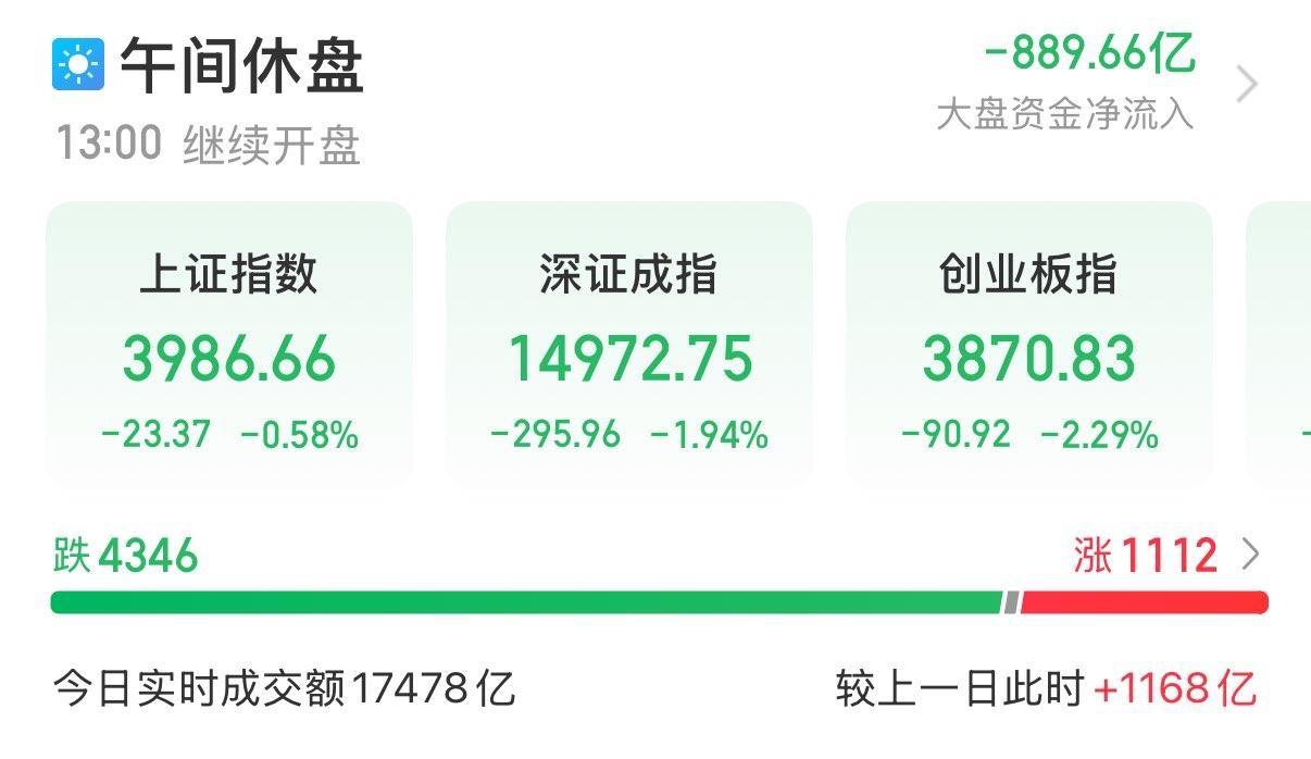 6月10日A股午评：市场调整无需悲观，底部逐步夯实。
…………………………………