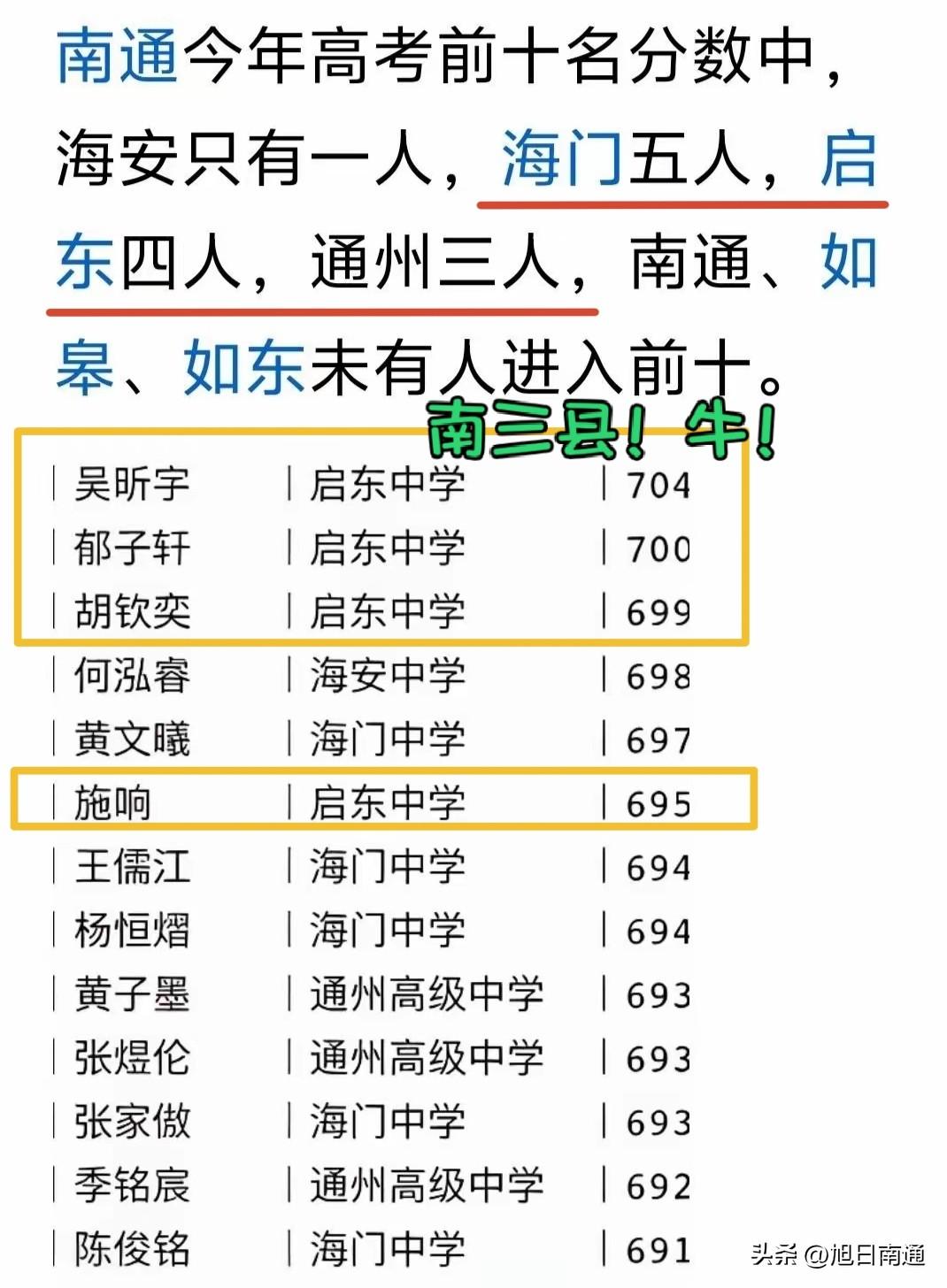 南三县，今年高中都很厉害！高分段霸榜了？

网络上的神人不少，居然能够把南通今年