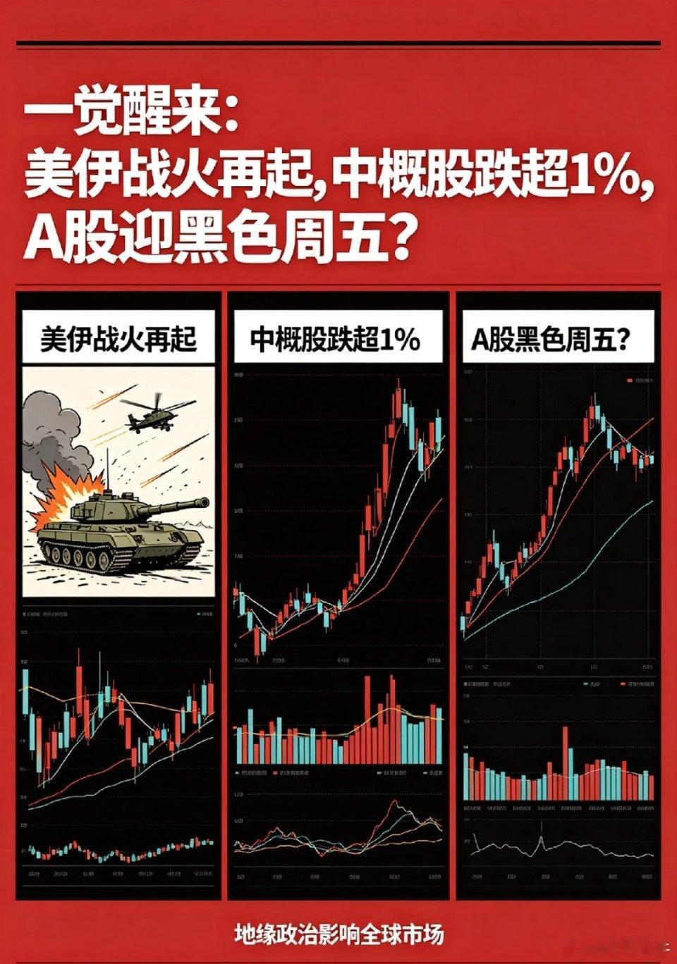 一觉醒来,美伊战火再起,中概股跌超1％,今天A股黑色周5？这剧情反转也太快了，昨