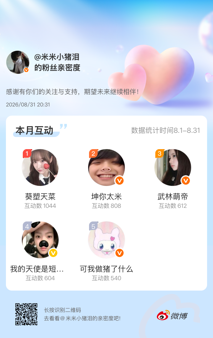 感谢有你们的陪伴与支持，期望未来继续相伴～微博亲密度粉丝亲密度​​​