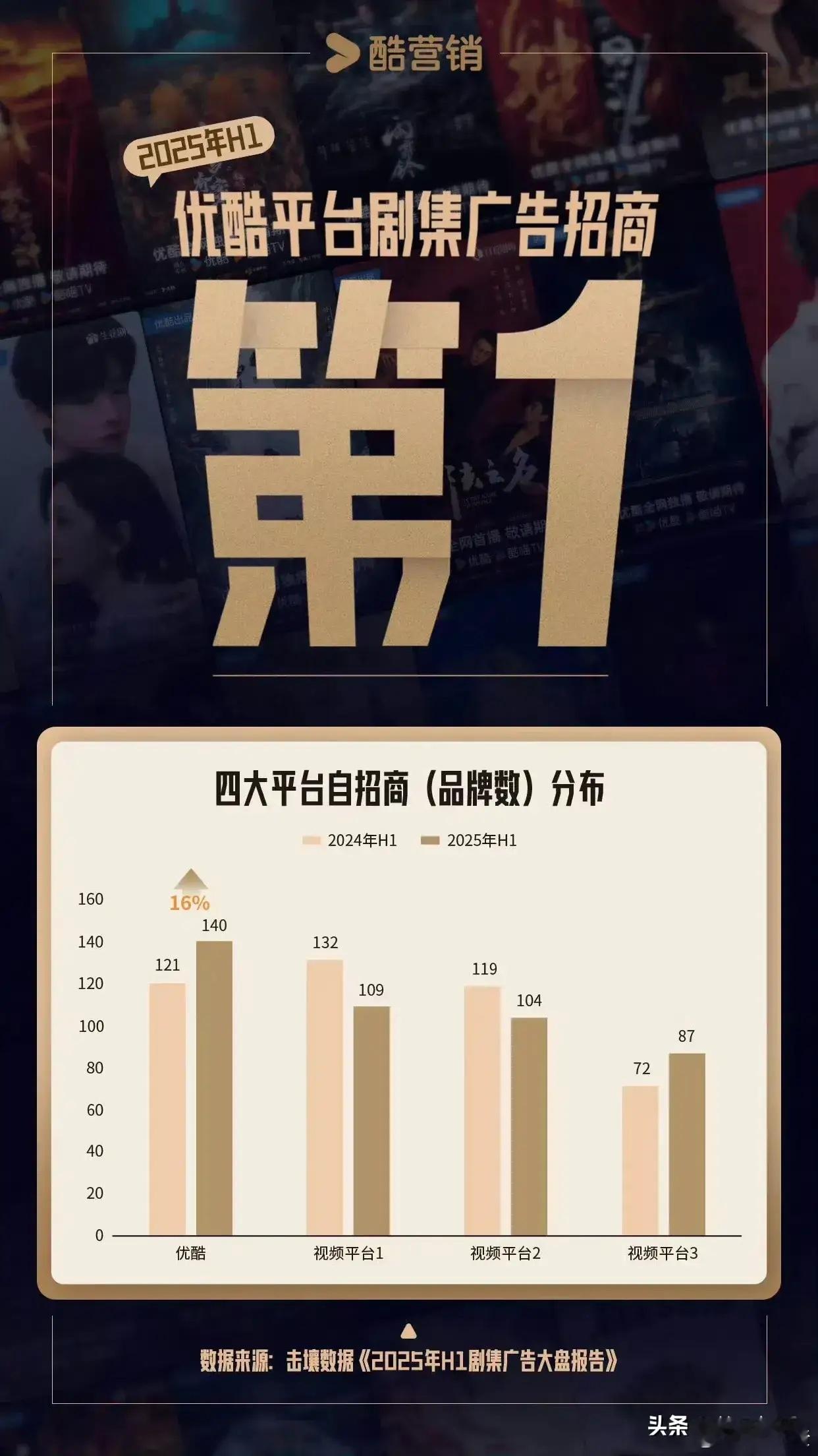 优酷认证2025上半年超会吸金的宝藏项目来啦！总共有5部超赚钱的剧集闪亮登场！第