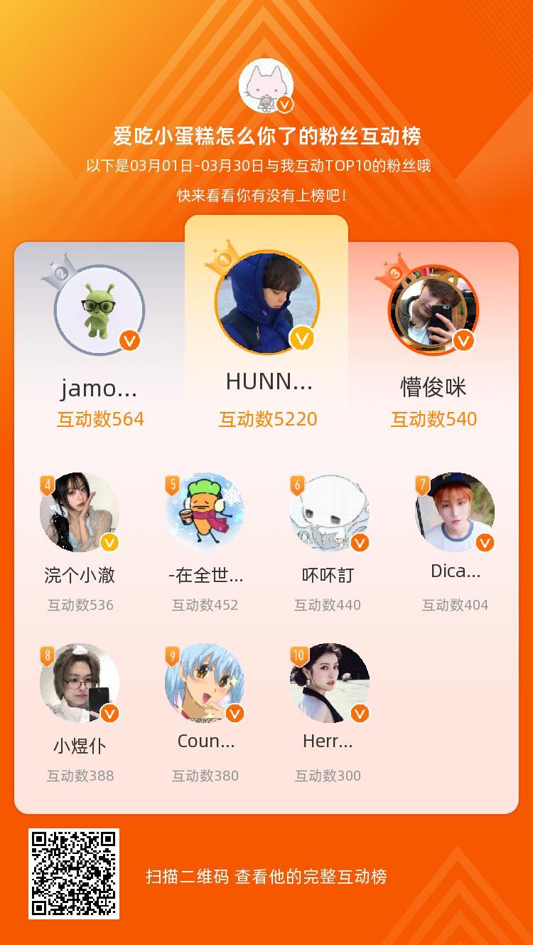 下个月还要和你们玩！等，你们是我本月排名TOP10的粉丝，感谢你们的陪伴与支持，