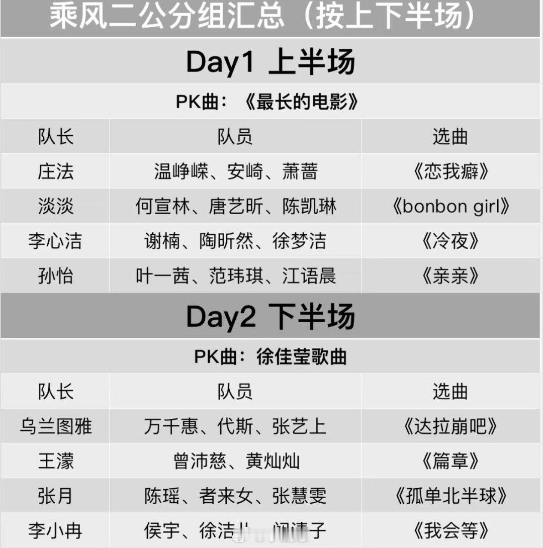 乘风破浪的姐姐二公选人和小考 乘风破浪的姐姐‖ 