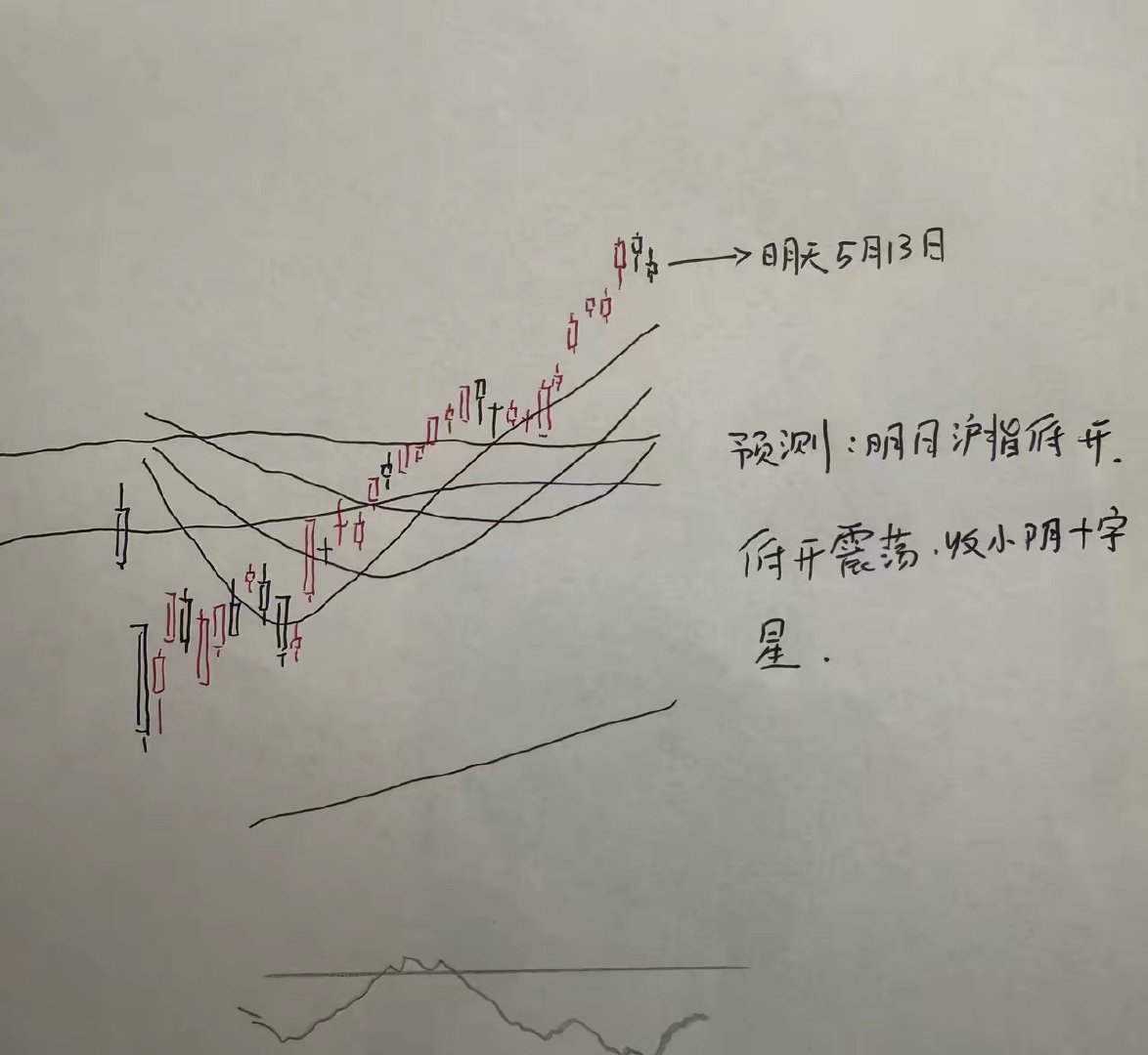 明天A股怎么走？到底是涨是跌？我做了一个大胆的预判为什么这么预判？三个具体理由：