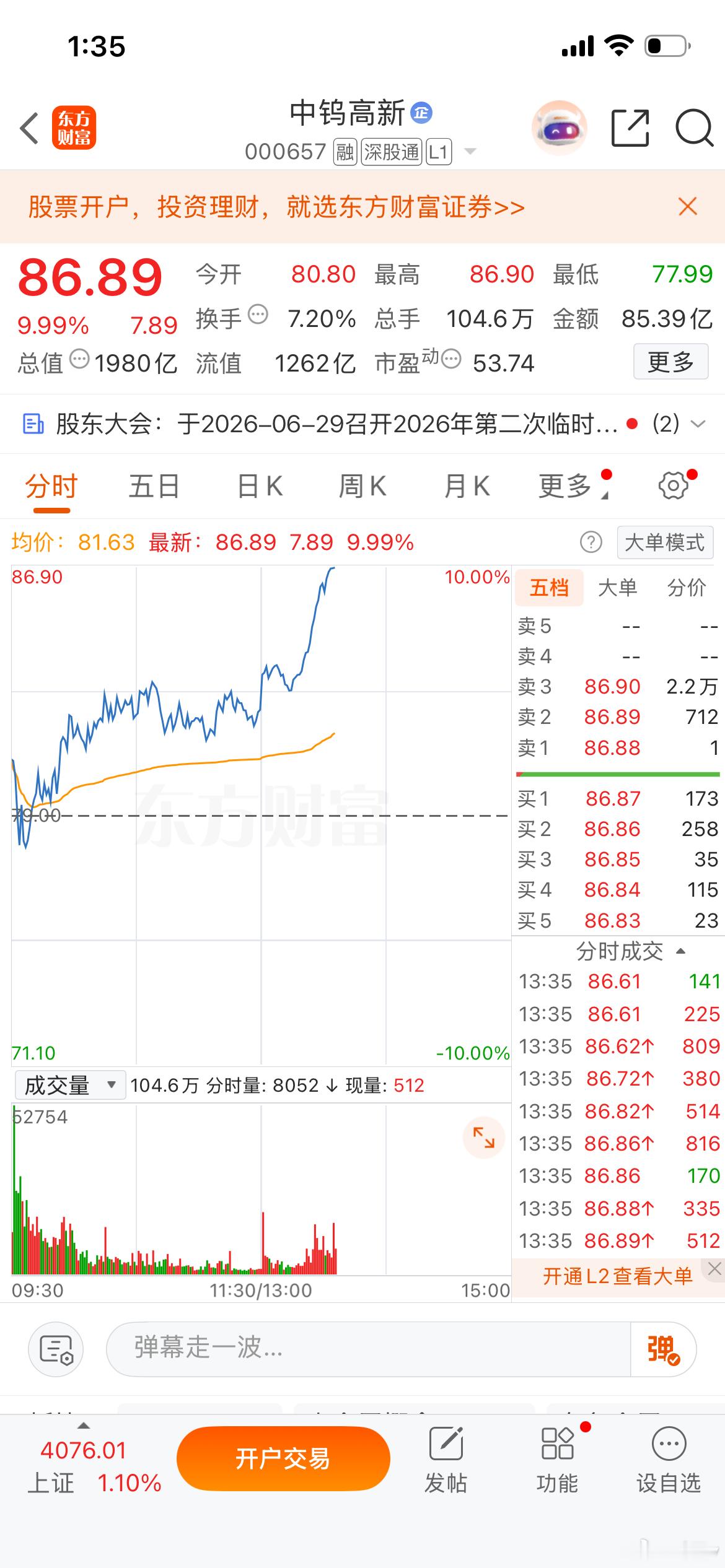 恭喜🎉，上周分析的，直接起飞了同车的吃肉，上周低开企稳后震荡拉升，分时稳步向上