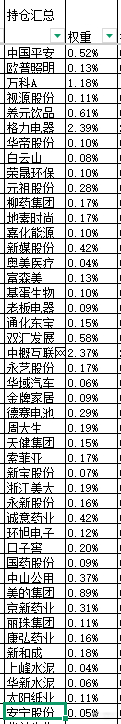 本周股票：93.48%仓位，本次操作持仓总盈亏+31.24%，累计单位净值2.5