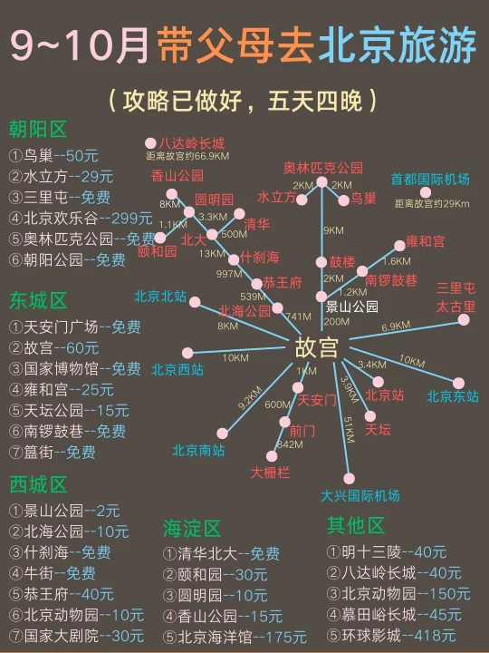 9～10🈷️带父母去北京旅游攻略✔超实用