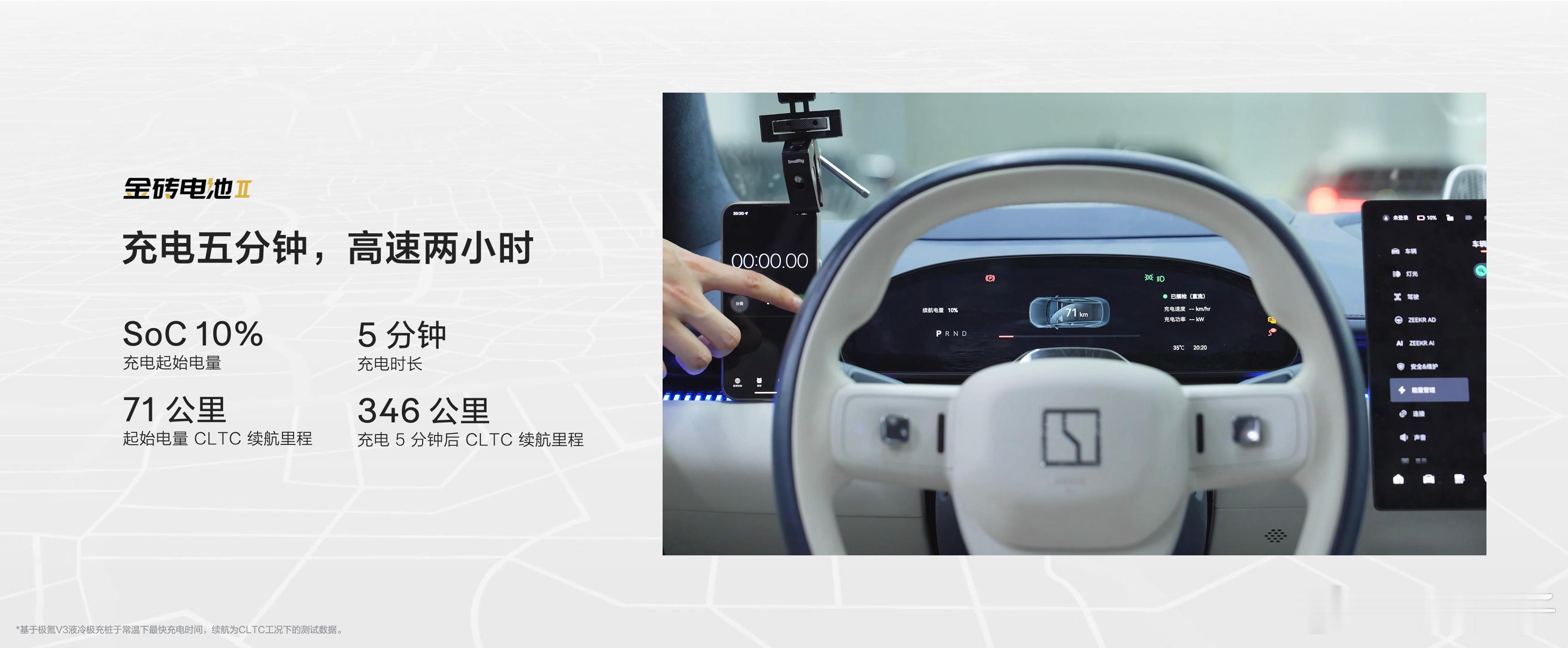 25款极氪007搭载第二代金砖电池10%的剩余电量，充电5分钟，高速2小时，续航