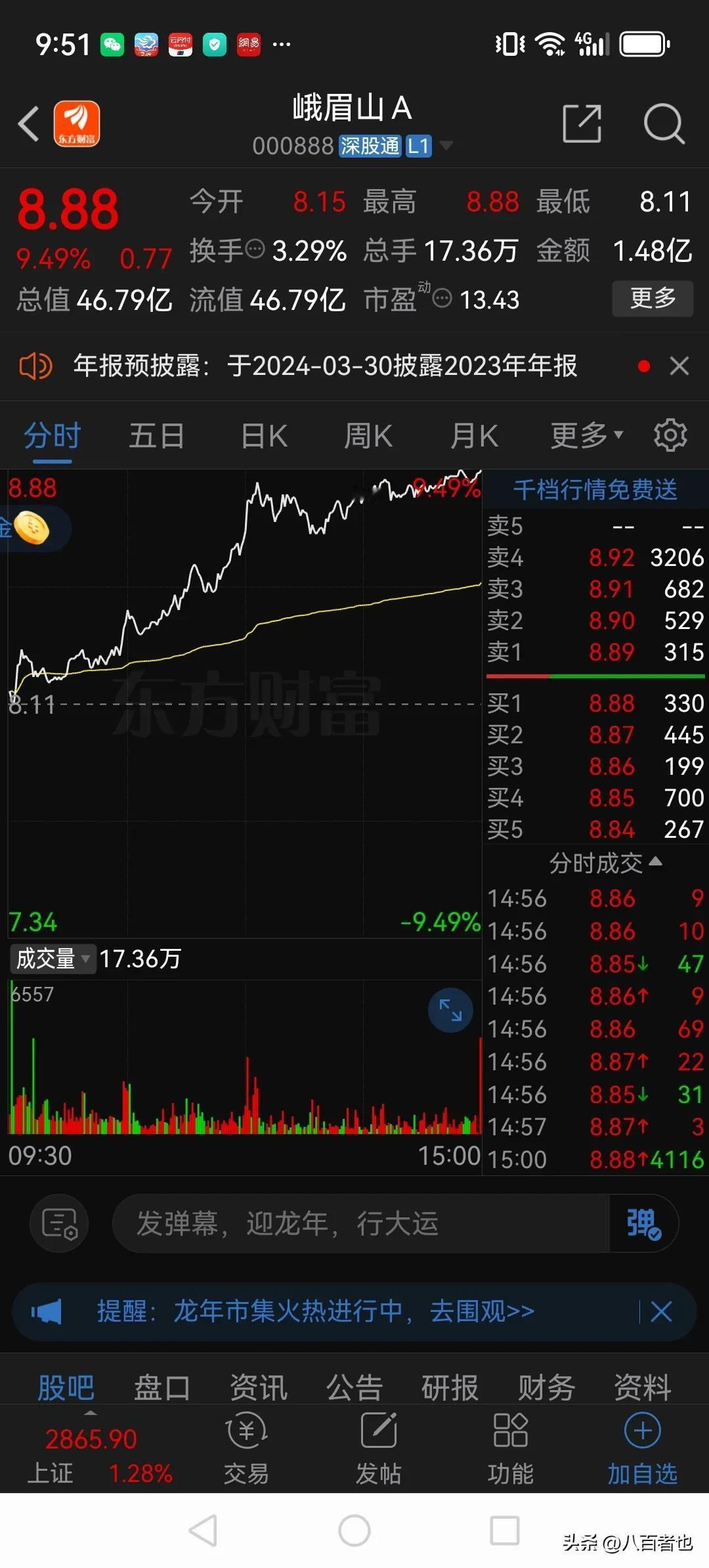 炒股你不信点玄学都不行！

节前最后一个交易日股市大涨，上演千股涨停行情。峨眉山