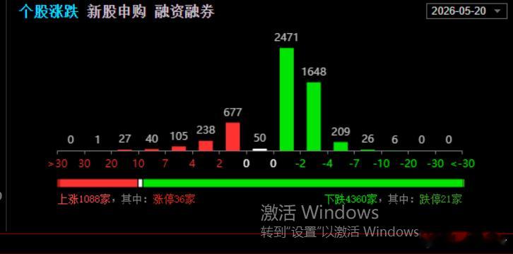 对行情也不要有抱怨心理，记住这是规律！ 