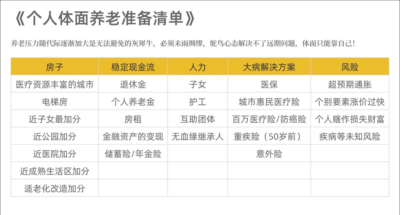 分享一份养老清单，看起来都可以归结到钱上，但如何选房，如何挑护工，如何规划稳定现