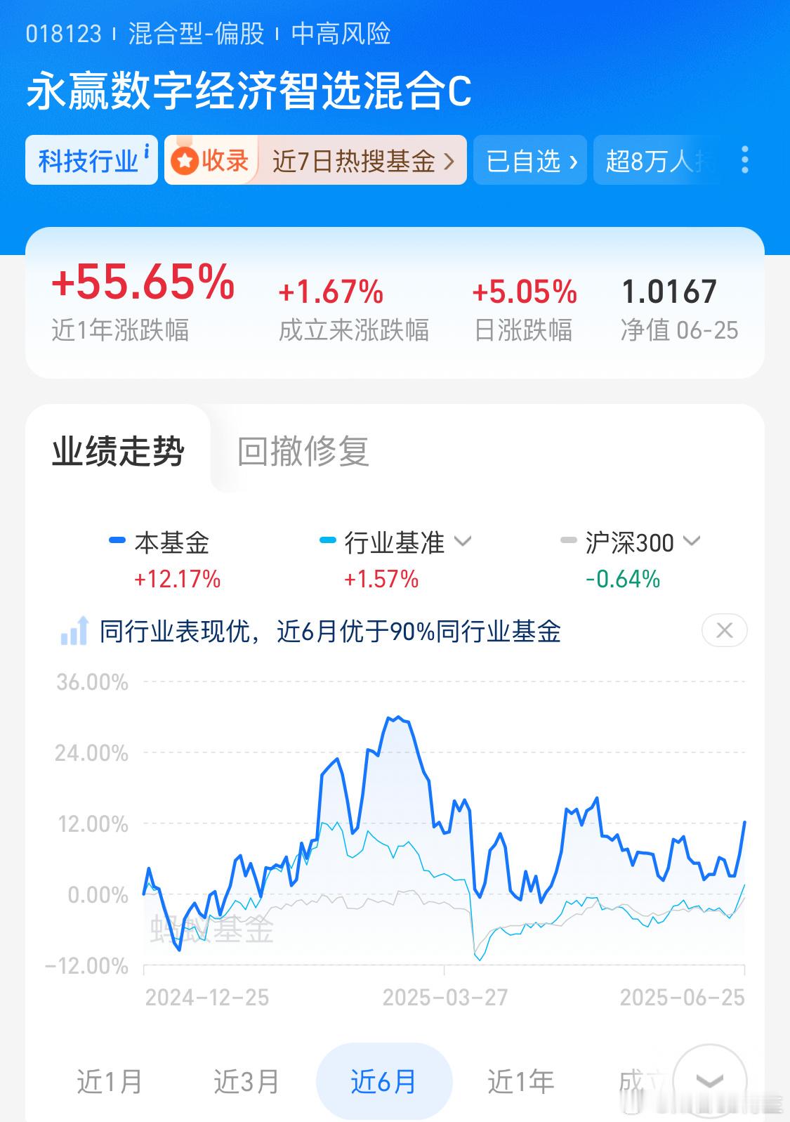 大盘下来，准备建仓这个你们觉得呢？行扣1，不行扣2，看看[doge] ​​​