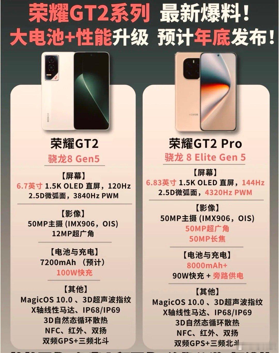 荣耀GT2系列在2k这个档位能否抢占市场？性能+续航固然重要，不过我觉得市场上缺