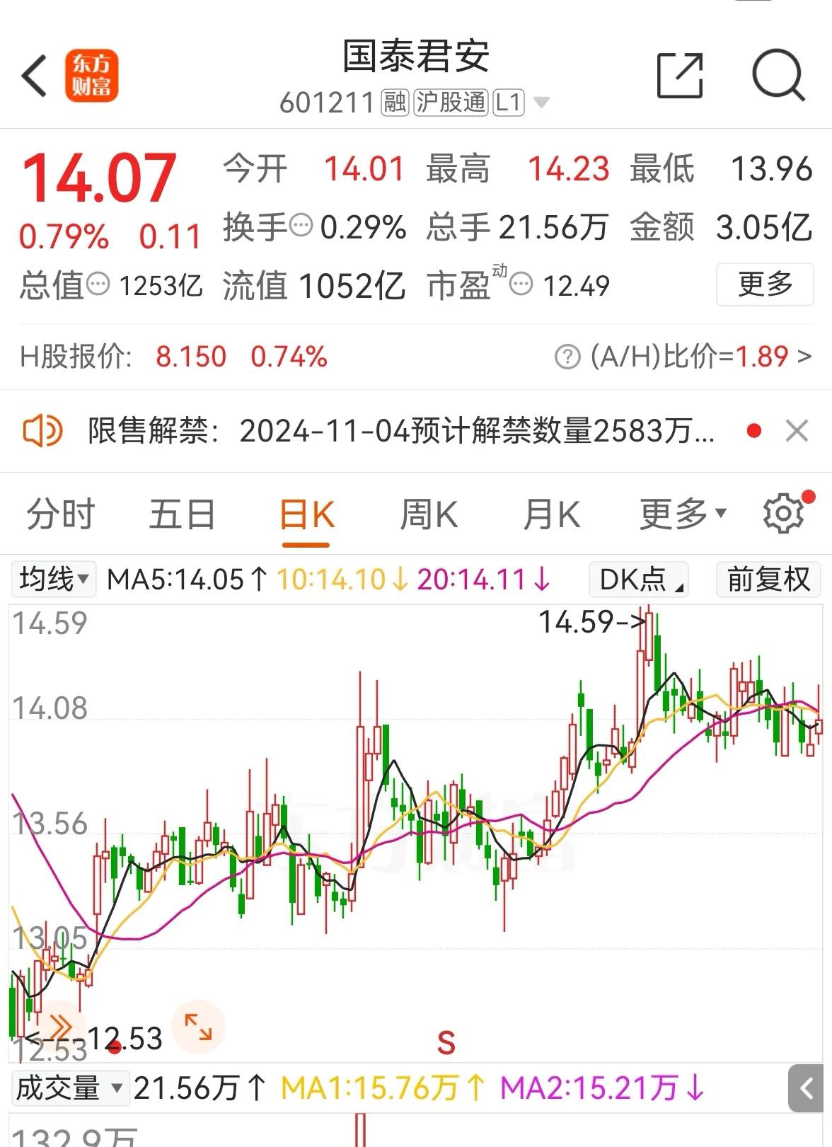 老手说股：（4）
君君今天公布了半年报。
当下，券商业绩不理想是可预料的，股价已