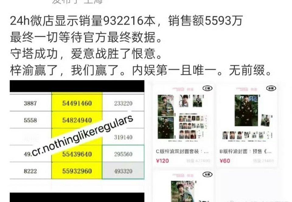梓渝杂志24小时数据，销量932216本，销售额5593万。用粉丝的话来说，内娱
