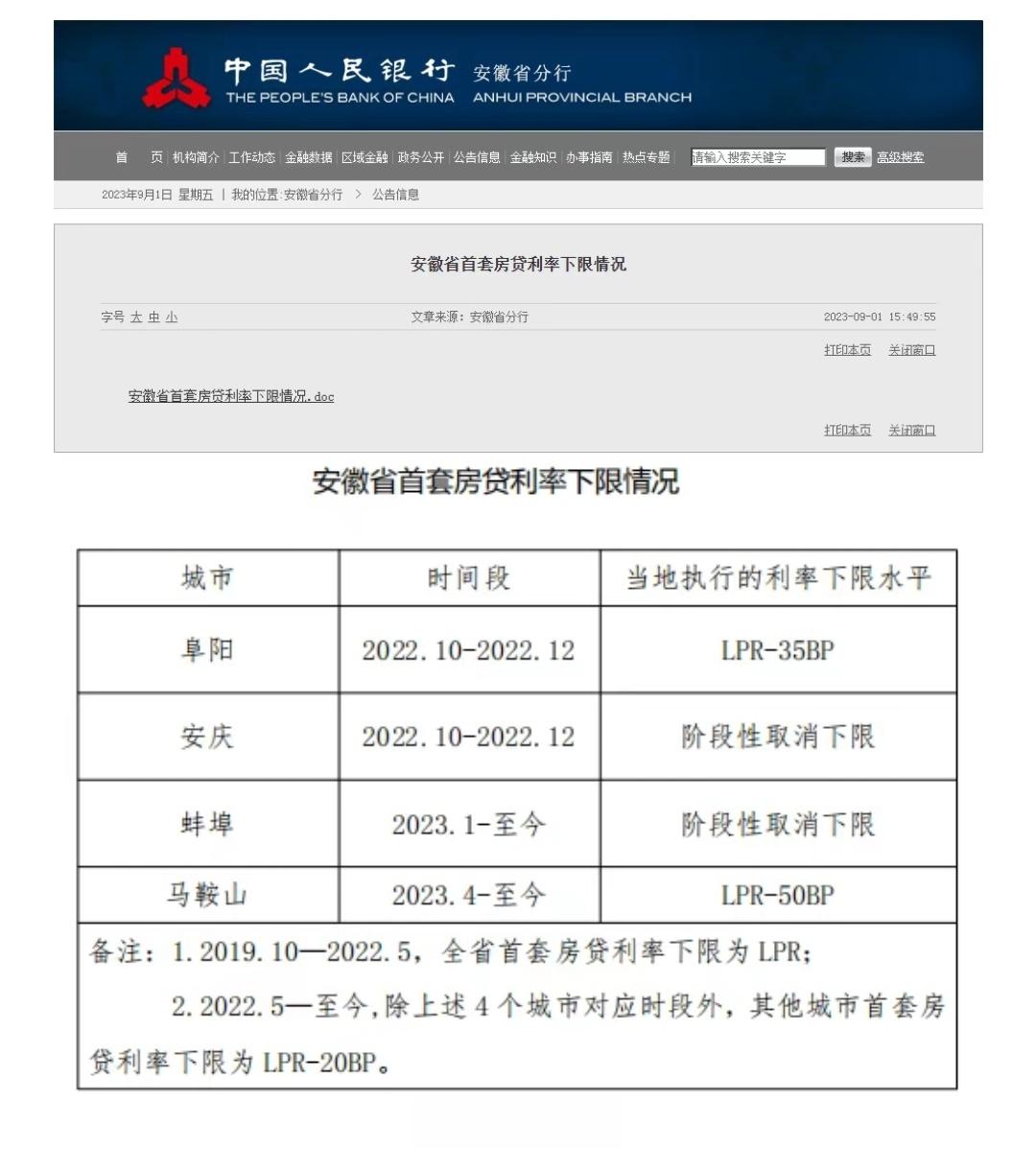 安徽省首套房贷利率下限公布 ​​​