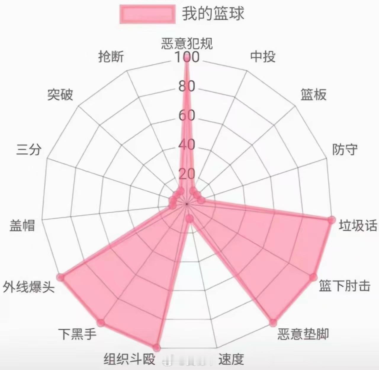 确实是高估了篮球爱好者的底线。 