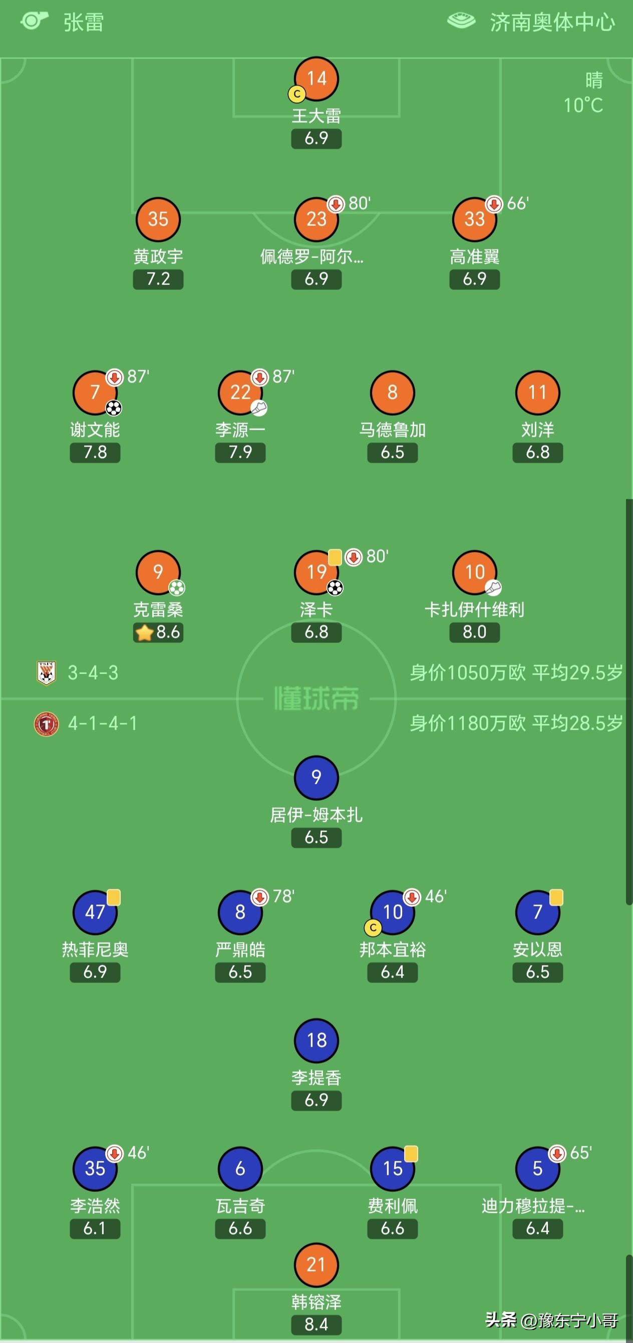 26赛季中超首轮，山东泰山主场迎战升班马夺冠热门辽宁铁人，经过90分钟的激战最终