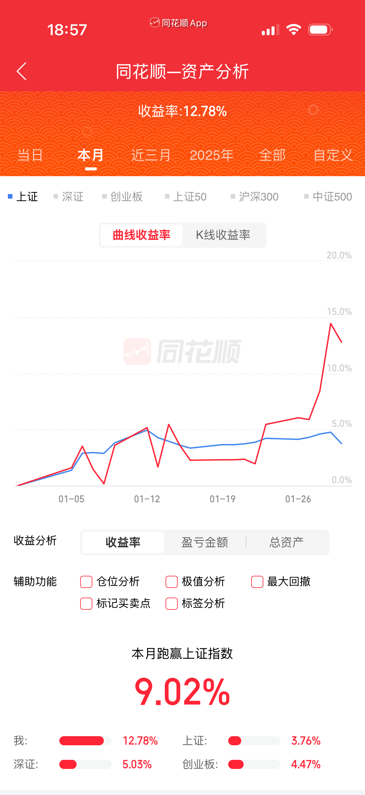 打野的不算啊，要算我这月都十几个点了。这种个人能力会差异很大。要计算正式计划重仓